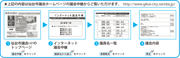 scz[y[W